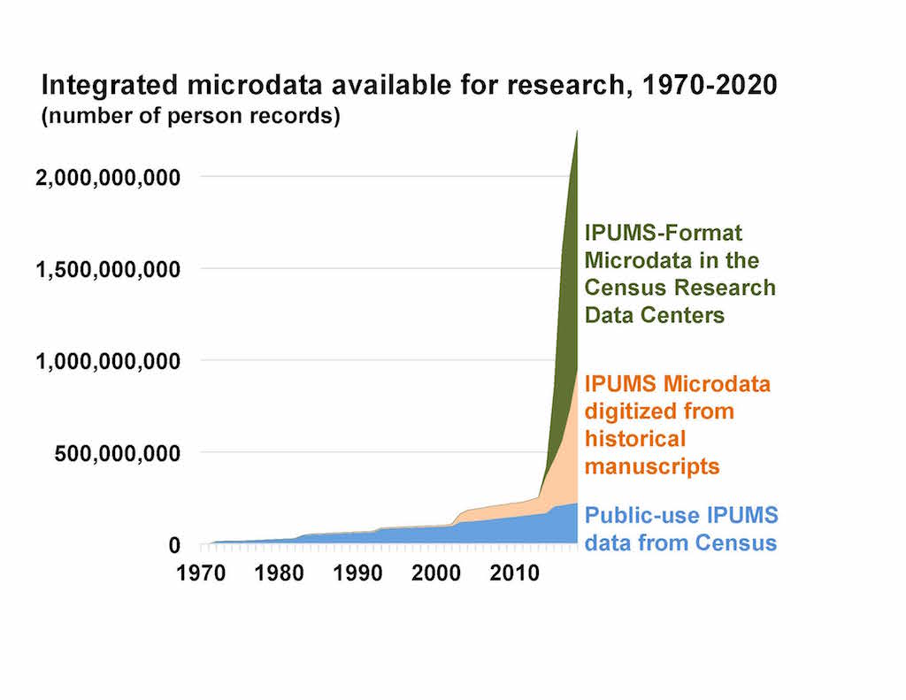 Figure1 Big Data Chart1