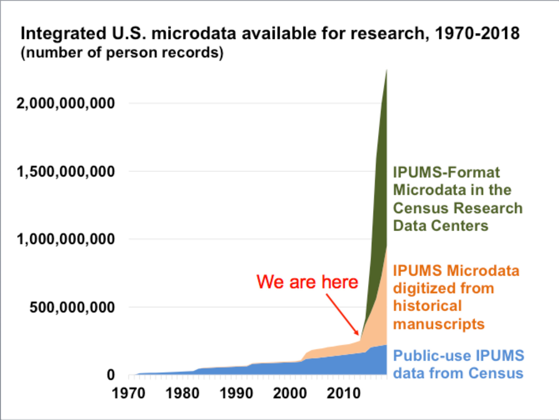 Historical Data