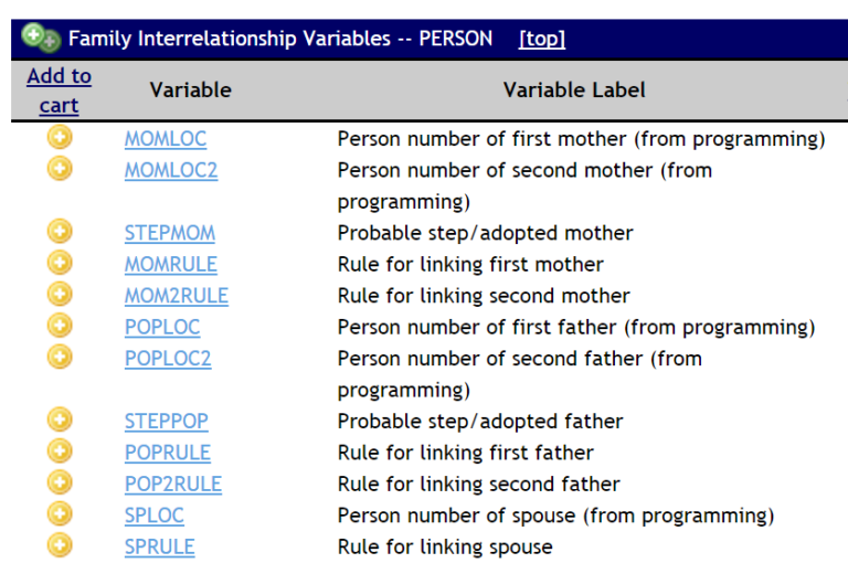 Updated Variables In IPUMS CPS And IHIS Ease Discovery And Research Of 