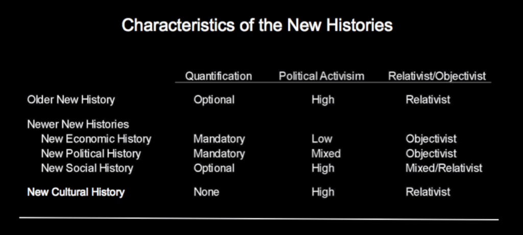 Characteristics of the New Histories