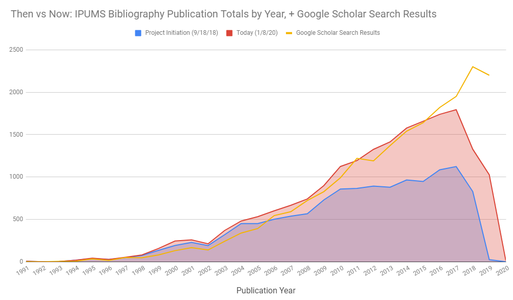 bibliography_progress