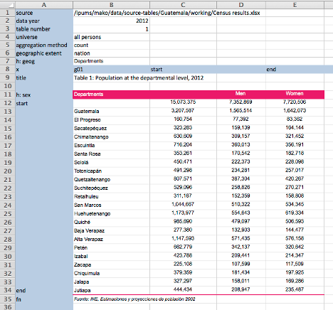 Example of markup for a relatively simple table