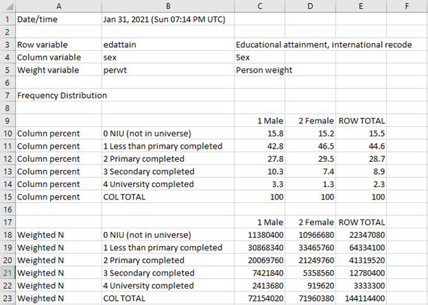 Sample csv file