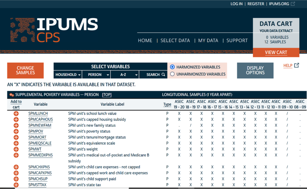 Screenshot of IPUMS CPS Supplemental Poverty Measure (SPM) variables