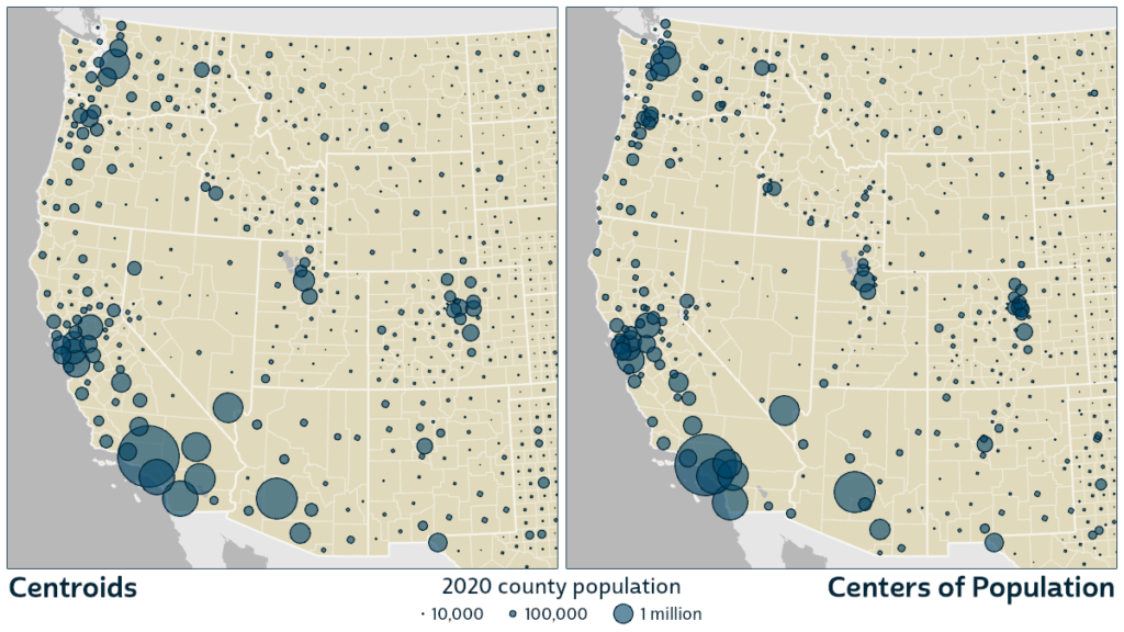 Side-by-side maps of the western United States with blue circles sized in proportion to county populations. In the map on the left, which places each circle in the middle or centroid of a county, the circles are rather evenly dispersed throughout each state. In the map on the right, which places circles at the centers of population, the circles bunch together in areas with higher populations, forming several clusters and corridors.