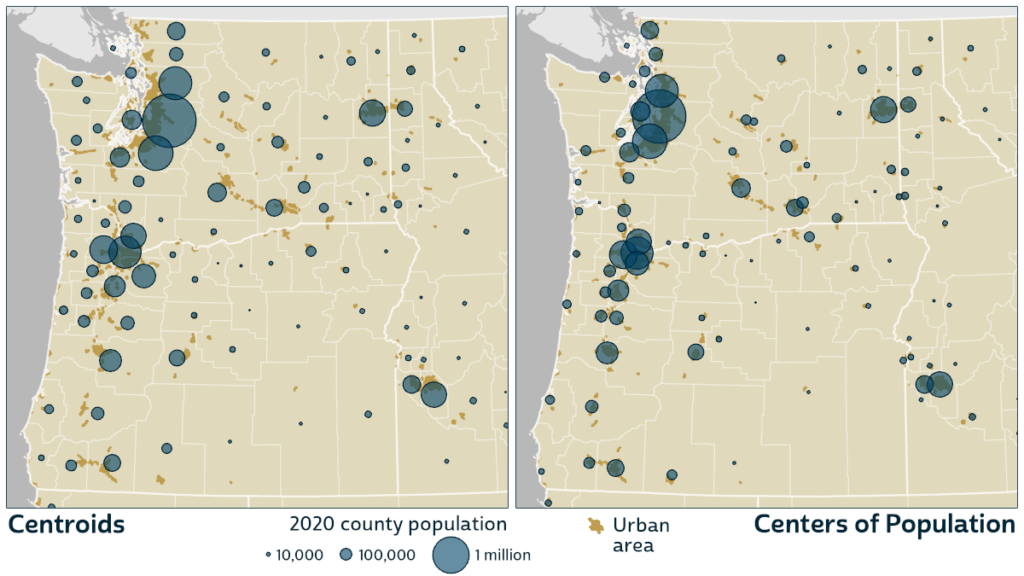 Side-by-side maps of the Pacific Northwest with blue circles sized in proportion to county populations and urban areas shaded in goldenrod. In the map on the left, which places each circle in the middle or centroid of a county, the circles are rather evenly dispersed throughout each state. In the map on the right, which places circles at the centers of population, the circles bunch together in areas with higher populations, indicated by the urban areas in goldenrod.