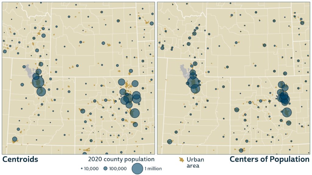 Side-by-side maps of the Central West with blue circles sized in proportion to county populations and urban areas shaded in goldenrod. In the map on the left, which places each circle in the middle or centroid of a county, the circles are rather evenly dispersed throughout each state. In the map on the right, which places circles at the centers of population, the circles bunch together in areas with higher populations, indicated by the urban areas in goldenrod.