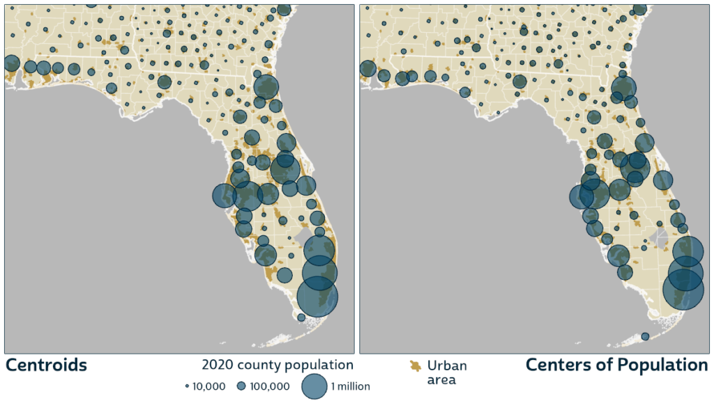 Side-by-side maps of Florida with blue circles sized in proportion to county populations and urban areas shaded in goldenrod. In the map on the left, which places each circle in the middle or centroid of a county, the circles are rather evenly dispersed throughout the state. In the map on the right, which places circles at the centers of population, the circles bunch together in areas with higher populations, indicated by the urban areas in goldenrod.