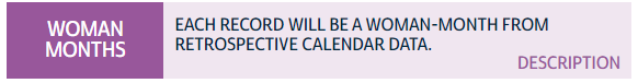Woman Months: Each record will be a woman-month from respective calendar data.