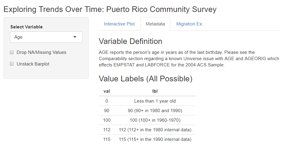 Screenshot of the VVVV Shiny app, with heading Exploring Trends Over Time: Puerto Rico Community Survey. The left sidebar includes a Select Variable dropdown, with the variable Age selected, as well as checked check boxes for Drop NA/Missing Values and Unstack Barplot. The body of the app on the right includes tabs labeled Interactive Plot, Metadata, and Migration Ex., with Metadata selected, showing the Variable Definition and Value Labels for the variable AGE.