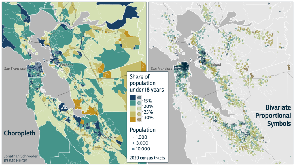 Side-by-side maps of the San Francisco Bay area. Both maps use colors to symbolize different shares of population under 18 years of age among census tracts in 2020. There are five colors ranging from dark blue (representing less than 15% under age 18) to light green (representing 20 to 25%) to orange/brown (representing 30% or more). The choropleth map on the left fills each whole census tract with color. The bivariate proportional symbol map on the right shows colors only within a single circle for each tract. The circle sizes correspond to tract populations. Most circles have similar sizes, representing around 1,000 to 10,000 people. The circles cluster together forming groups where there are more tracts and more people.
