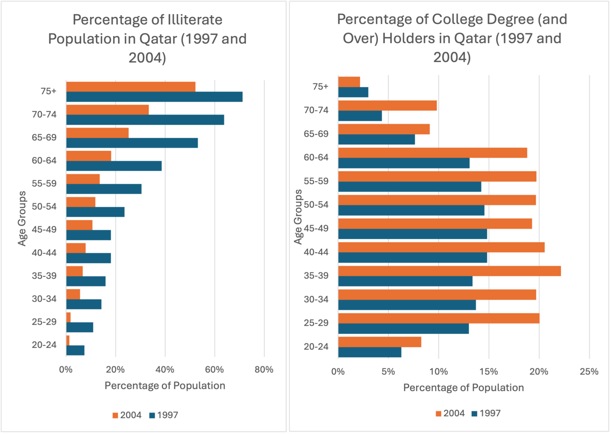 Digitizing and Exploring Qatar’s Population Censuses – Use It for Good