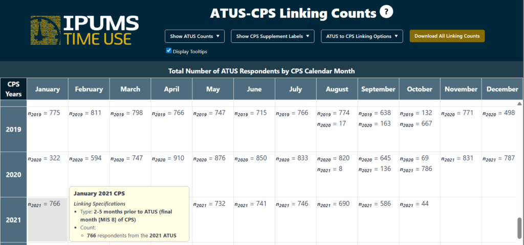Table that displays months as columns and years (2019-2021) as rows. There is a pop-up box with details on number of linked cases between the 2021 ATUS and January 2021 CPS