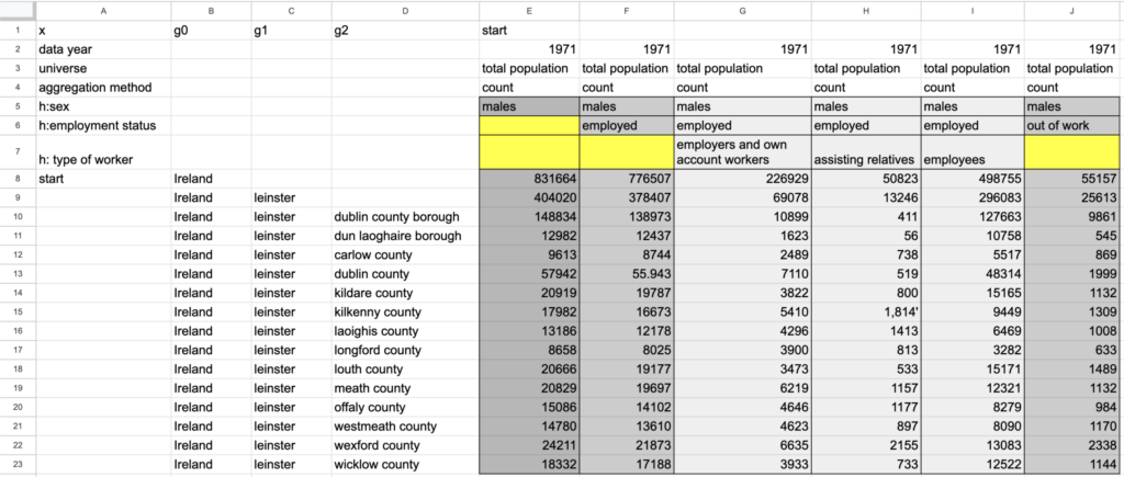 Screenshot of a data table with blank cells in column headers highlighted. Link to google sheet version of image.