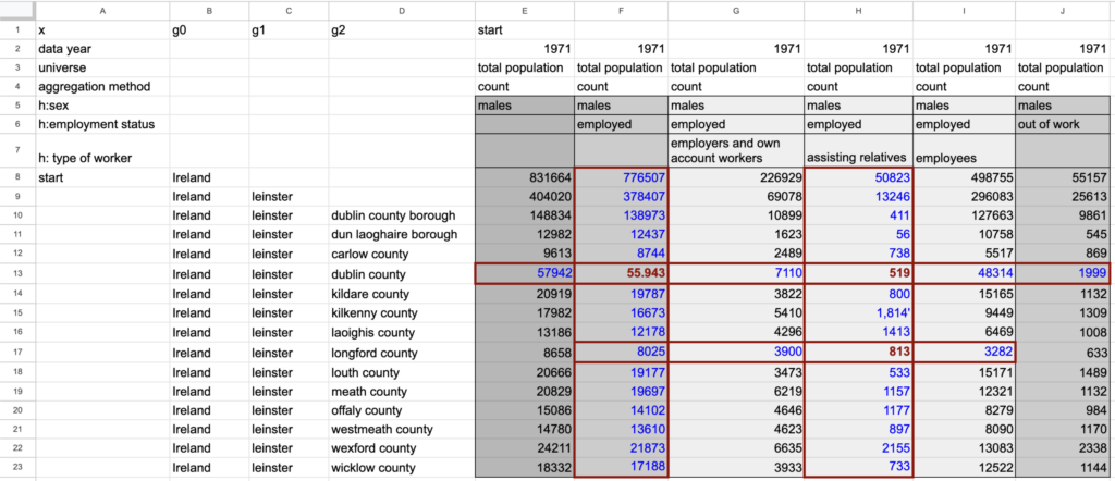 Screenshot of the data table highlighting cells in invalid relationships with a different color to distinguish the subset of cells that also participate in valid relationships. Link to google sheet version of image.