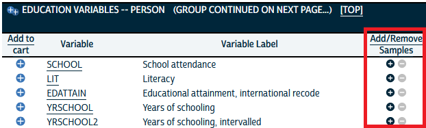 Screenshot of the top-left corner of the Education Variables topical variable group table, with a red box drawn around the Add/Remove Samples column of the table. That column contains a dark blue plus sign button and a grayed-out minus sign button in each variable row. The variables shown are SCHOOL (School attendance), LIT (Literacy), EDATTAIN (Educational attainment, international recode), YRSCHOOL (Years of schooling), and YRSCHOOL2 (Years of schooling, intervalled).