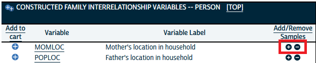 Screenshot of the top left corner of the Constructed Family Interrelationship topical variable group table, with a red box drawn around the plus sign and minus sign buttons in the Add/Remove Samples column in the row for variable MOMLOC (Mother's location in household). The minus sign is now the same dark blue as the plus sign to signal that it is active. The table also includes variable POPLOC (Father's location in household).
